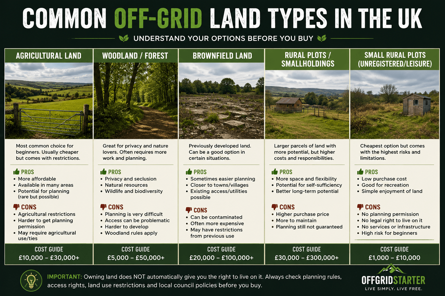 The Truth About Buying Land for Off-Grid Living in the UK 3 Common off-grid land types in the UK explained for beginners